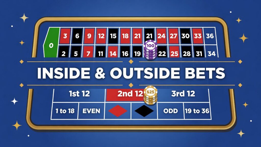 roulette table layout showing inside and outside bets.